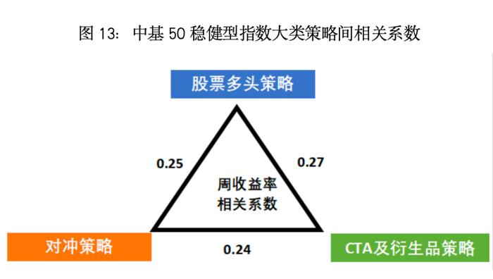 最新！中基私募50指数半年报来了