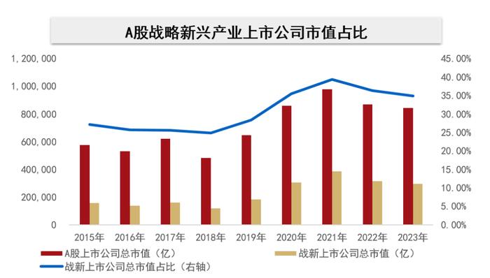 又有指数上新了，十四年前的行情能否重现？