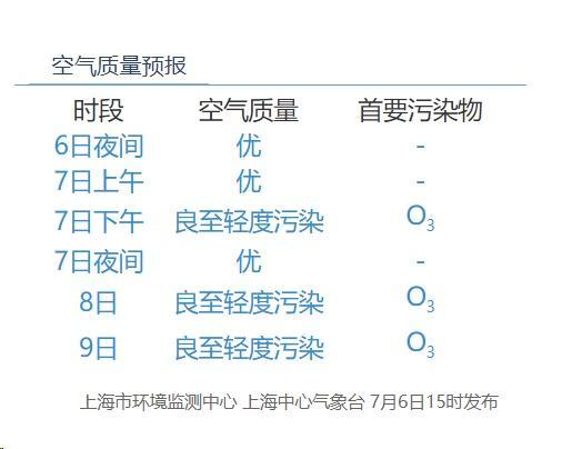 小橙今日“上班”，明天依旧酷热，不过……高温能看到头了！