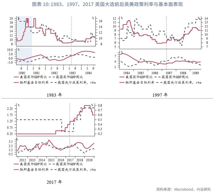 经典重温 | 工党有望再掌舵，市场热盼新篇章——2024年英国大选前瞻