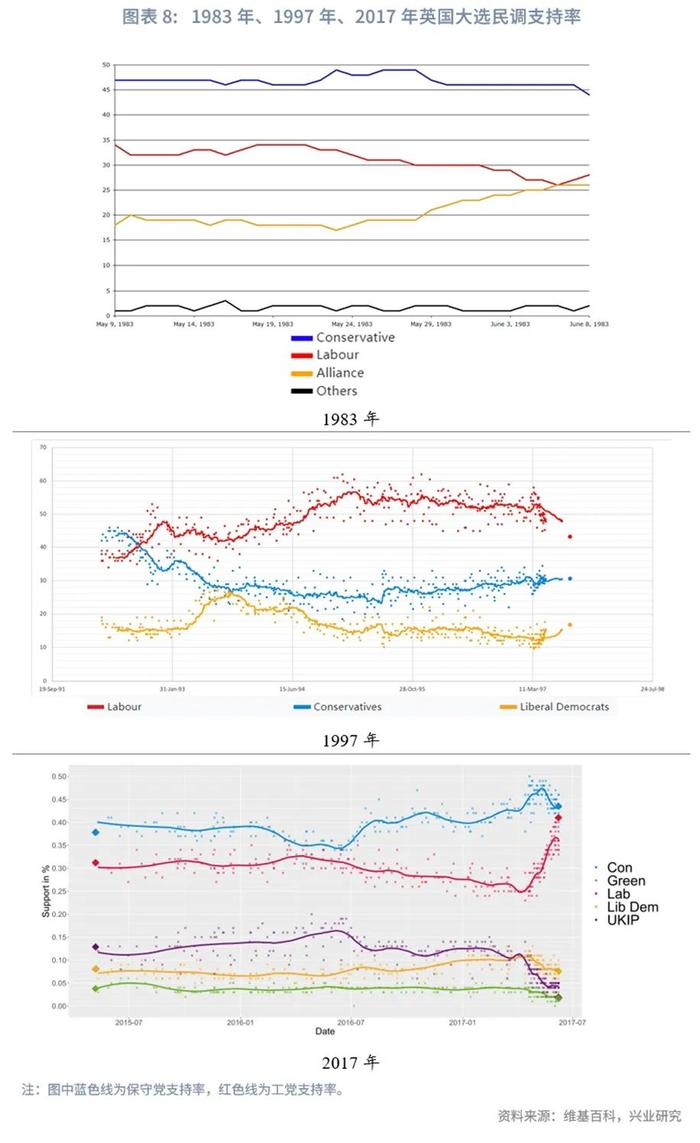 经典重温 | 工党有望再掌舵，市场热盼新篇章——2024年英国大选前瞻