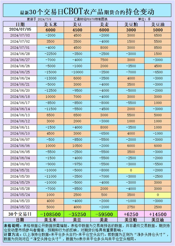 CBOT持仓动态与国际交易风向：每日农产品市场深度解析