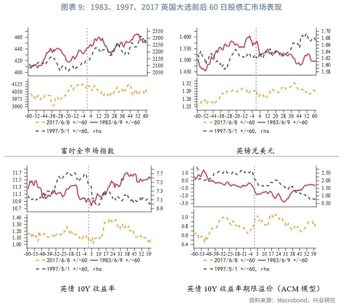 经典重温 | 工党有望再掌舵，市场热盼新篇章——2024年英国大选前瞻