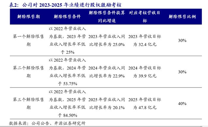 【开源食饮】百润股份：预调酒业务行稳致远，威士忌新品前景可期——公司首次覆盖报告