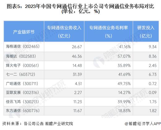 【干货】2024年专网通信行业产业链全景梳理及区域热力地图