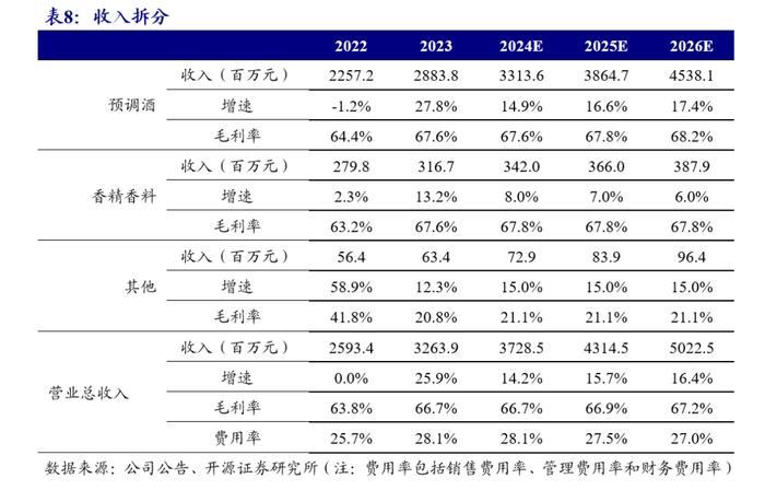 【开源食饮】百润股份：预调酒业务行稳致远，威士忌新品前景可期——公司首次覆盖报告