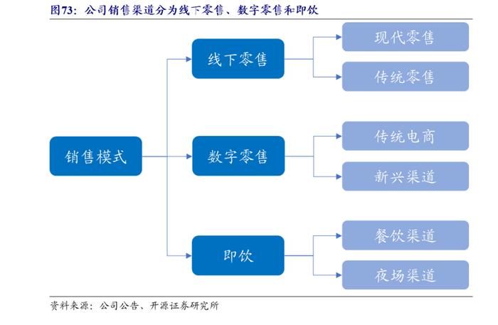 【开源食饮】百润股份：预调酒业务行稳致远，威士忌新品前景可期——公司首次覆盖报告