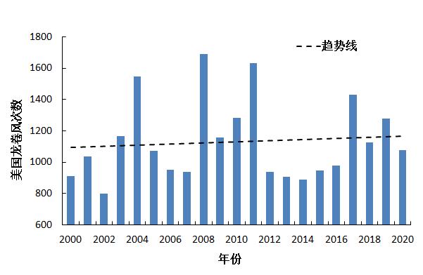 5死83伤！山东一地突发龙卷风，车被卷翻，屋顶被掀！专家分析成因