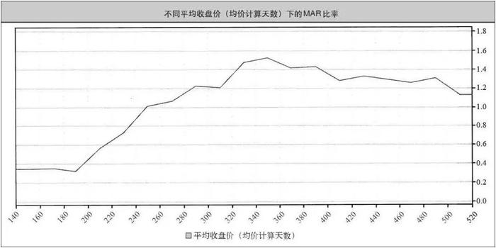 期货海龟交易法则：即使公开所有的交易秘密，大多数人依然是爆仓的结局吗？！