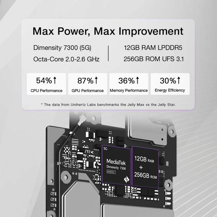 Unihertz Jelly Max 小屏手机预热：天玑 7300 处理器、4000mAh 电池 + 66W 快充