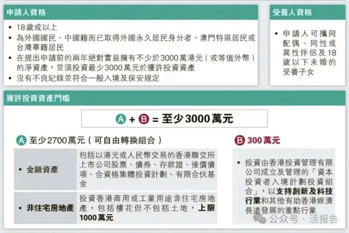 香港身份“大放水”！为什么还有人花3000万投资移民？
