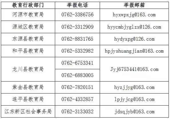 最新！市教育局发布提醒