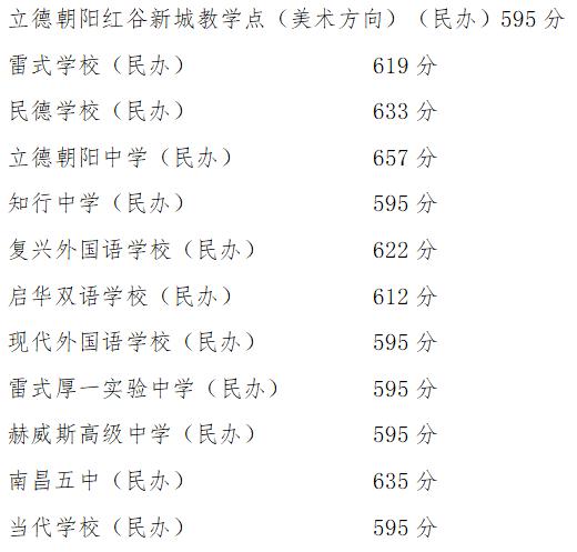 第一批次最低投档线595分，南昌中招各批次录取分数线公布