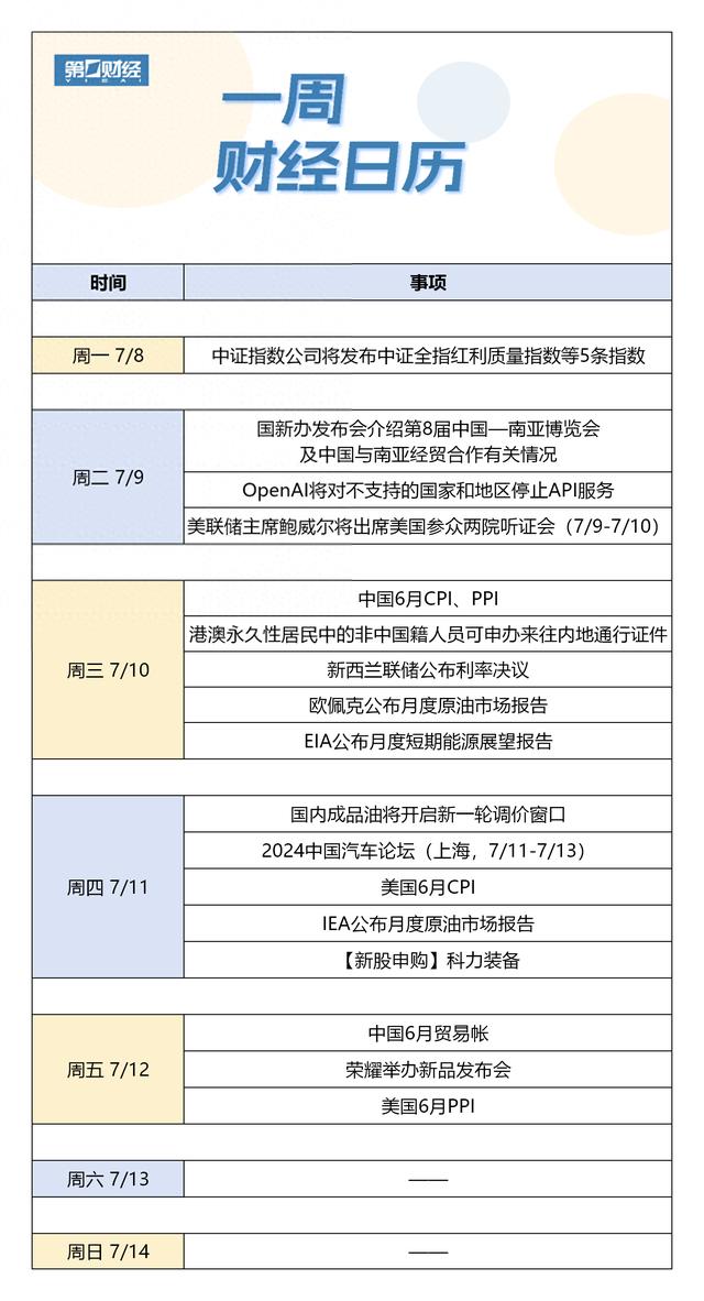 下周财经日历（7月8日-7月14日）