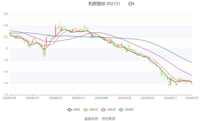 利欧股份：预计2024年上半年亏损6.5亿元-8亿元