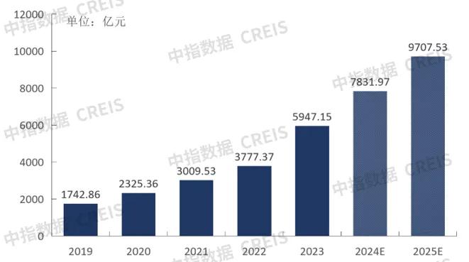 中指研究院：物业服务是“增量+存量”市场逻辑 预计2025年全国物业管理规模仍将达到315亿㎡