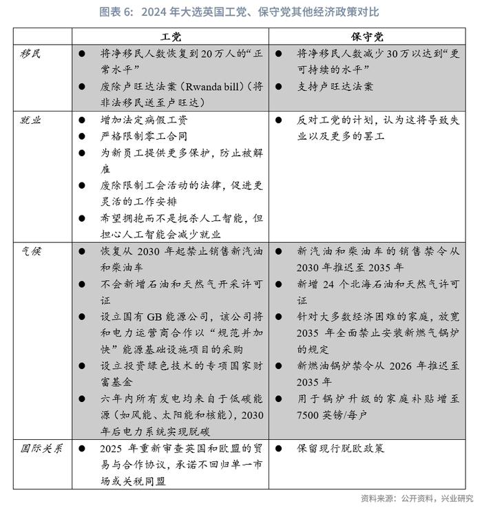 经典重温 | 工党有望再掌舵，市场热盼新篇章——2024年英国大选前瞻