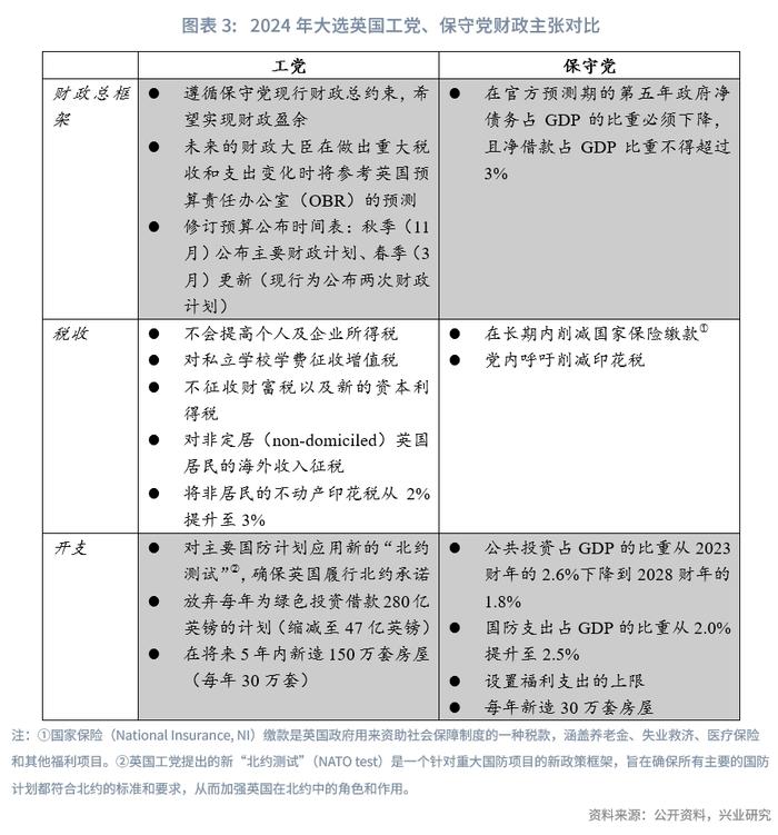 经典重温 | 工党有望再掌舵，市场热盼新篇章——2024年英国大选前瞻