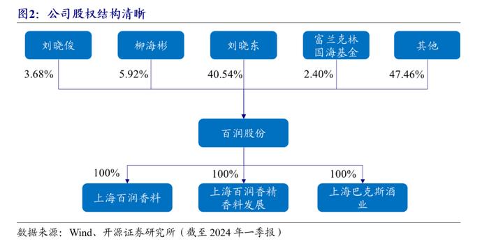 【开源食饮】百润股份：预调酒业务行稳致远，威士忌新品前景可期——公司首次覆盖报告