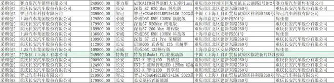 最新！上海多家国企已采购Model Y！特斯拉八连涨！抹去2024年迄今的跌幅