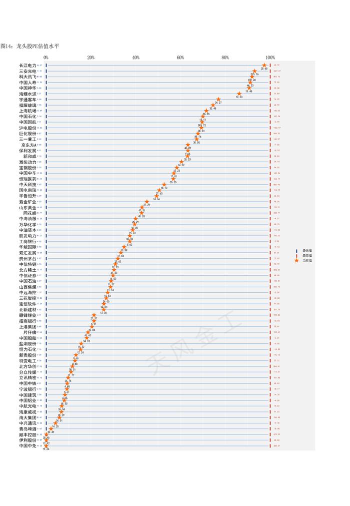 哪些行业进入高估区域？——估值与基金重仓股配置监控