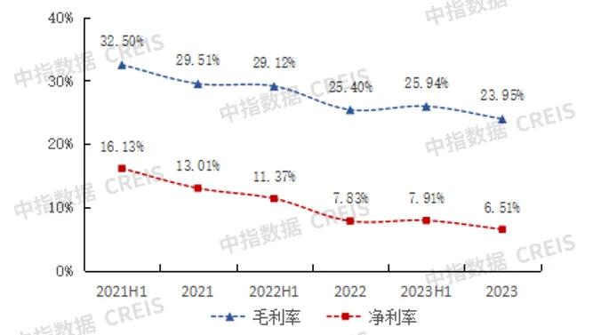 中指研究院：物业服务是“增量+存量”市场逻辑 预计2025年全国物业管理规模仍将达到315亿㎡