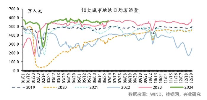 宏观市场 | 宏观一周：新房交易同比转正