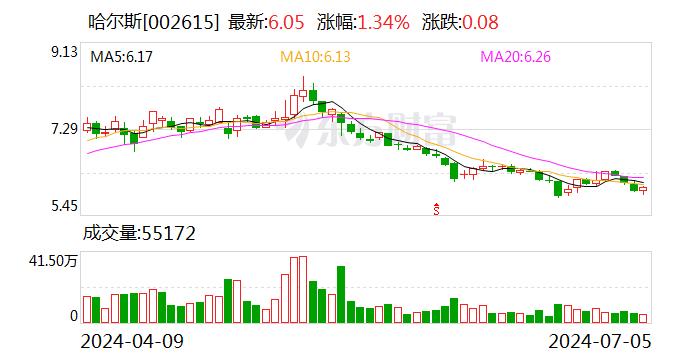 国投证券给予哈尔斯买入评级，关注新品所带来的业绩增长