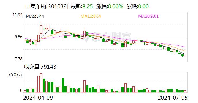 下周解禁股出炉 7股解禁比例超五成 中集车辆解禁市值规模最大