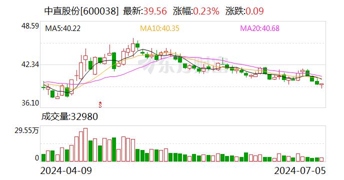 中直股份：上半年净利润同比预增114.35%—138.17%