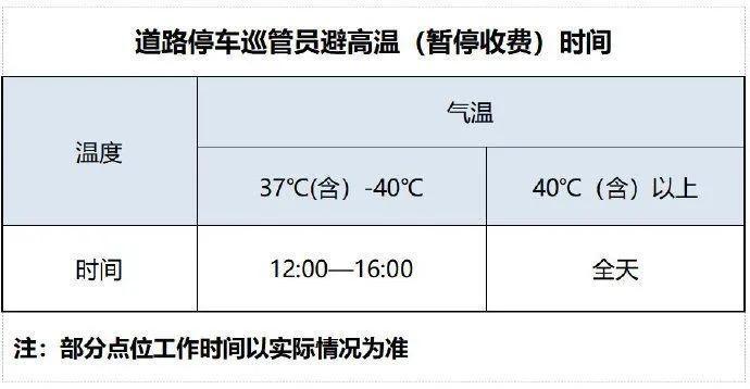 杭州公告：这些时段，免费停车！