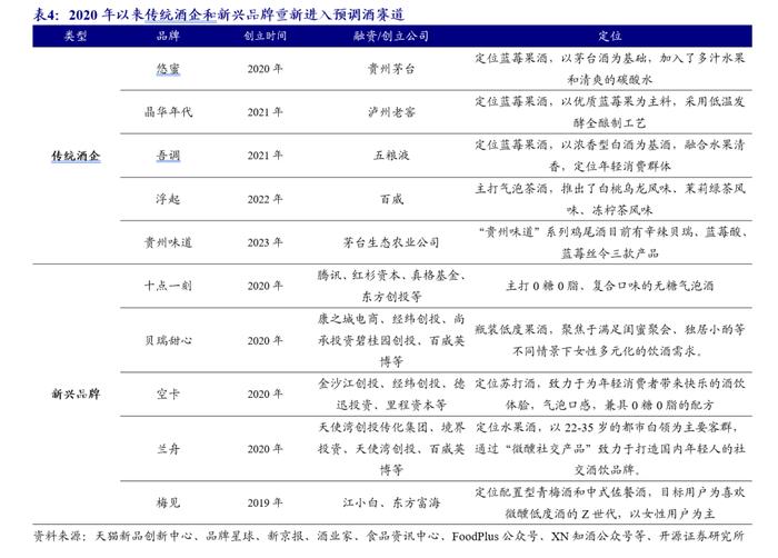 【开源食饮】百润股份：预调酒业务行稳致远，威士忌新品前景可期——公司首次覆盖报告