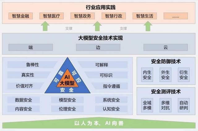 2024世界人工智能大会｜国内首份“大模型安全实践”报告发布