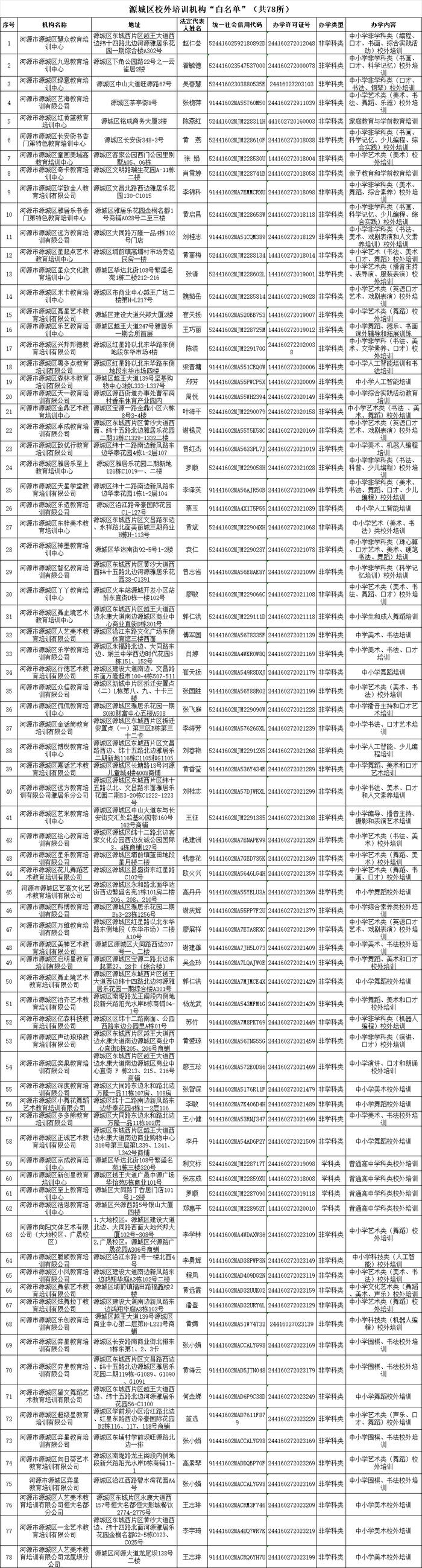 最新！市教育局发布提醒