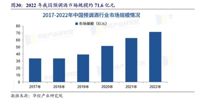 【开源食饮】百润股份：预调酒业务行稳致远，威士忌新品前景可期——公司首次覆盖报告