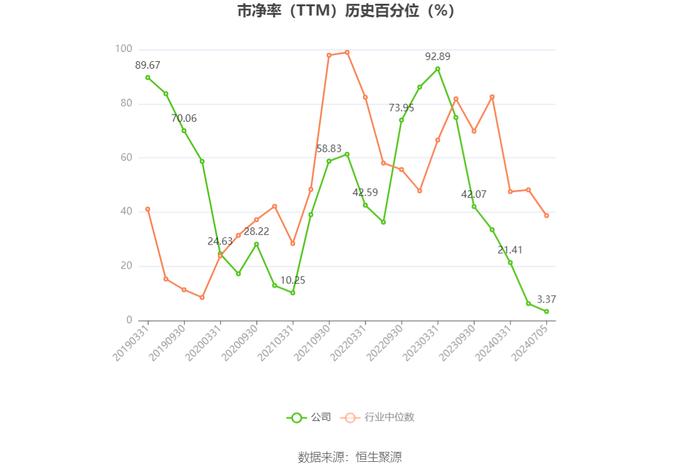 金智科技：2024年上半年净利同比预增43.38%-81.98%