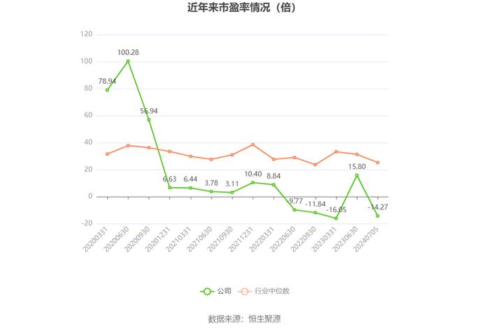 利欧股份：预计2024年上半年亏损6.5亿元-8亿元