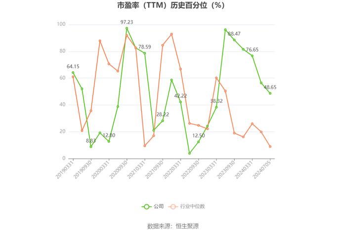 金智科技：2024年上半年净利同比预增43.38%-81.98%