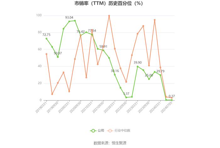 利欧股份：预计2024年上半年亏损6.5亿元-8亿元