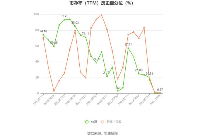 利欧股份：预计2024年上半年亏损6.5亿元-8亿元