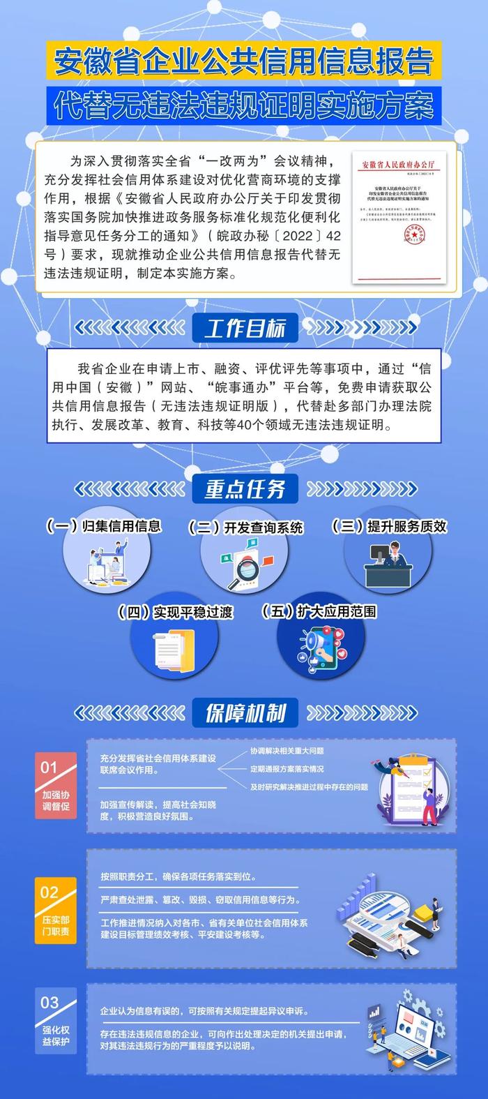 江淮改革实景图｜一份报告代替40个部门证明 让数据多跑路企业不跑腿