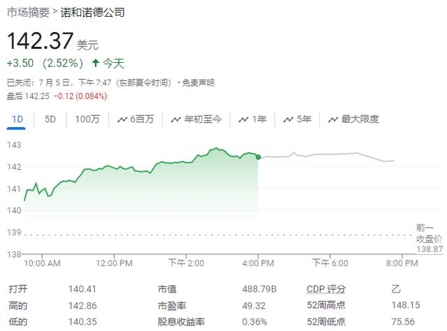 “减肥神药”又有新功效，研究显示：GLP-1类药物或有助于降低癌症风险