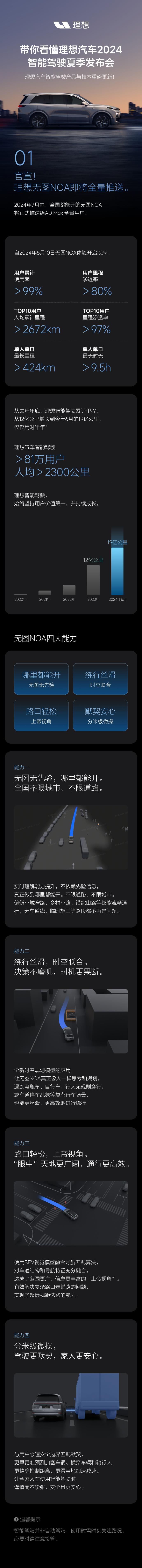 理想汽车：“全国都能开”的无图 NOA 将于本月内正式推送 AD Max 用户