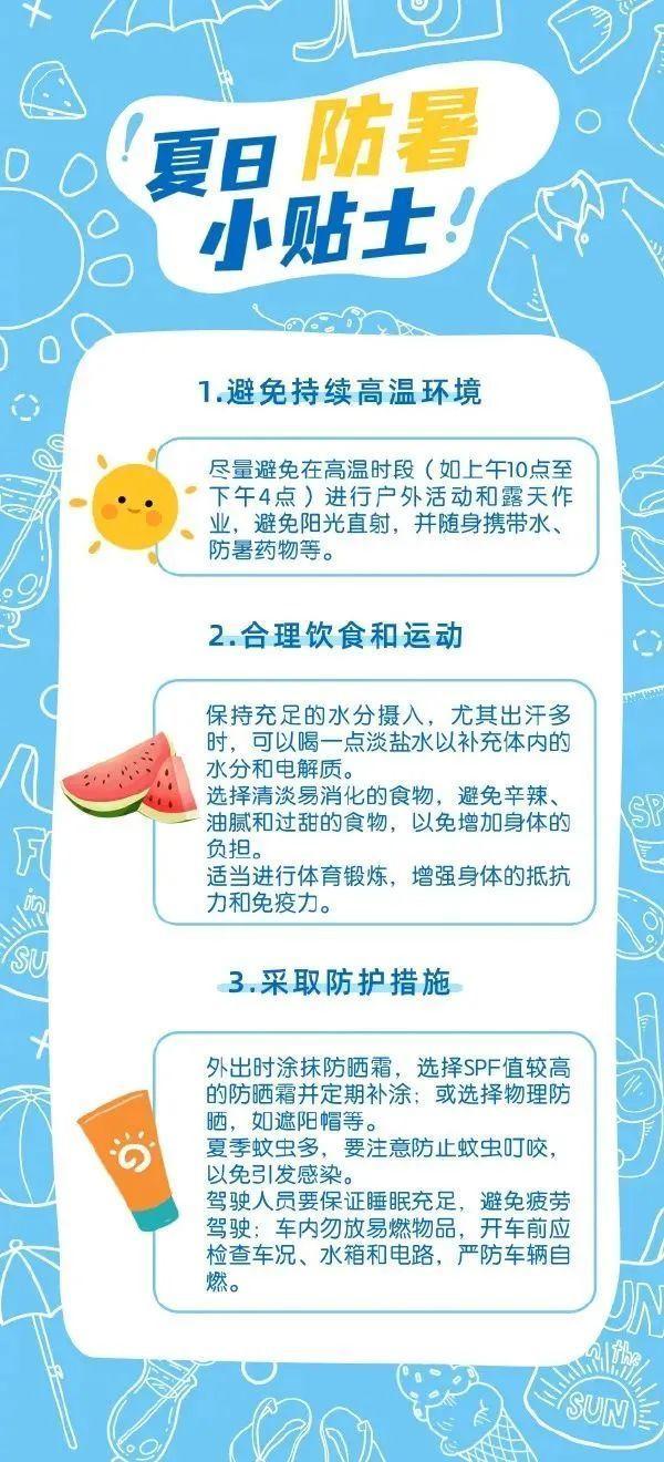 小橙今日“上班”，明天依旧酷热，不过……高温能看到头了！