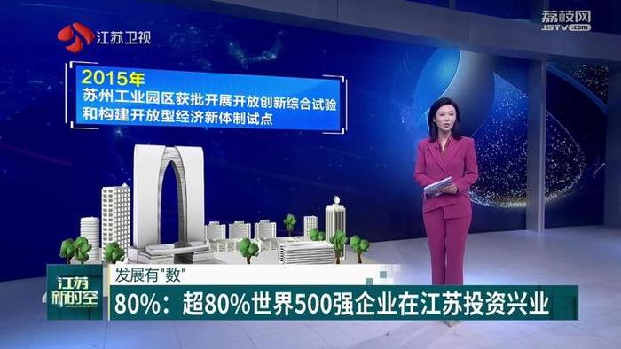 【发展有“数”】80%：超80%世界500强企业在江苏投资兴业