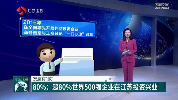 【发展有“数”】80%：超80%世界500强企业在江苏投资兴业