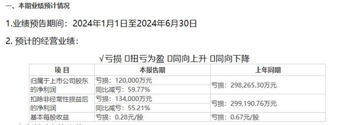 均价环比6连涨 这家猪企二季度盈利7.5亿元！机构：或有超预期机会！