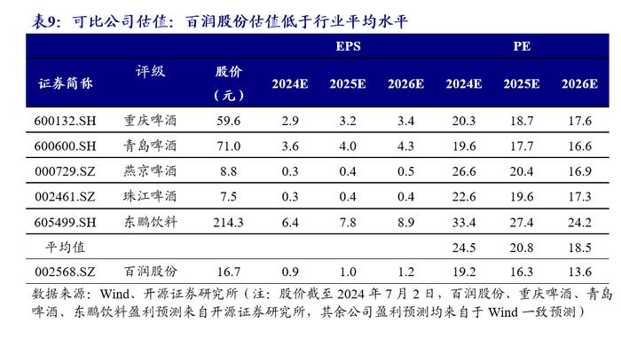 【开源食饮】百润股份：预调酒业务行稳致远，威士忌新品前景可期——公司首次覆盖报告