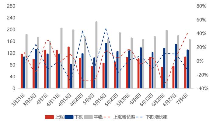 能源化工产品价格排行榜及波动分析（2024.07.01-07.04）