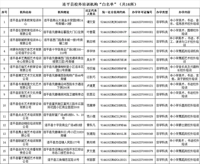 最新！市教育局发布提醒